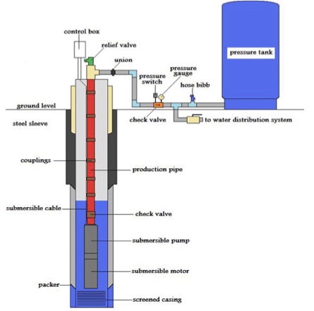 diagram water well